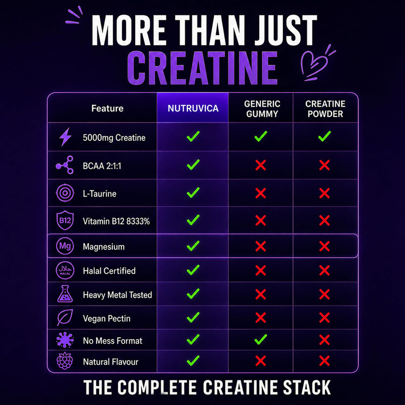 Creatine Gummies for Easy Daily Supplementation, Creatine Monohydrate Gummies with BCAA, Vitamin B12 & L-Taurine, 5000mg Per Serving, Vegan, Gluten Free, Non-GMO, Raspberry Flavour, 120 Gummies