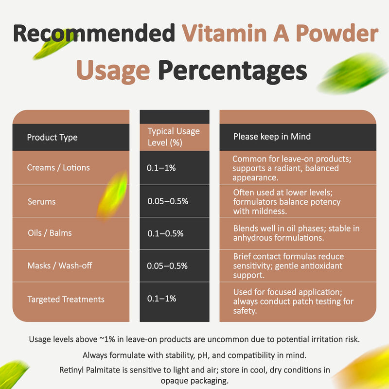 Vitamin A Powder Retinyl Palmitate, Pure Retinol Powdered Vitamin Water Soluble Vitamin A USP & Cosmetic Grade (4 oz. / 113 Grams) 4 Ounce (Pack of 1) - BeesActive Australia