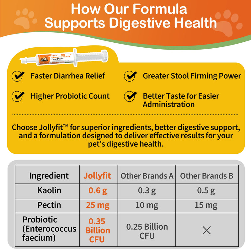 Antidiarrheal for Dogs - Kaolin Pectin Probiotic Paste for Dog, Anti-diarrheal for Cats - Puppy Probiotic Supports Firm Stool, Balances Gut pH, and Promotes Daily Digestive Health - 1 oz - BeesActive Australia