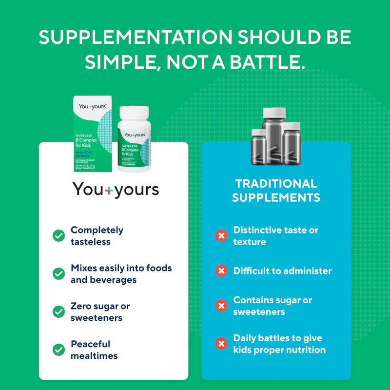 Tasteless B Complex for Kids + Toddlers- with Methylfolate and Methyl B12 | Unflavored Kids + Toddler B Complex Powder Supplement. Add to Beverages or Food. No Sweeteners, Flavors, or Preservatives.