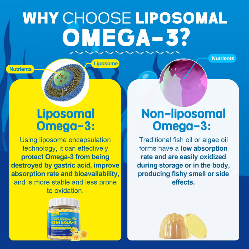 Omega-3 Gummies + CoQ10+ Magnesium- EPA 600mg & DHA 400mg, Fish Oil Omega 3 Supplements Alternative for Women Men Adults - from Vegan Algae Oil- Liposomal Form - with Plant Sterols, Garlic, Sugar Free 60 Count (Pack of 1)
