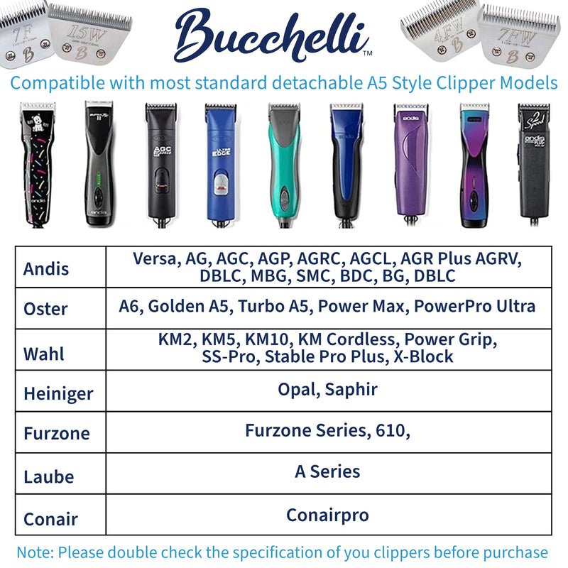 Detachable A Series 30 Blades for Dog Grooming Cuts 1/50" - 0.5mm Japanese High Carbon Steel Dog Clipper Blades & 30 Blade Dog Grooming (Compatible A5 Series Clippers for Dogs Cat (B30) 30 (1/50" - 0.5mm) - BeesActive Australia