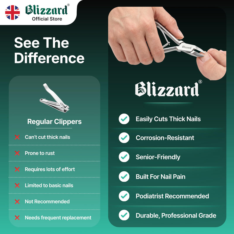 Nail Clippers for Men with Thick or Ingrown Toenails – Blizzard Podiatrist Toenail Clipper Set German Forged – 5.5 inch Heavy Duty Nail Cutter – Concave Head Chequered Handles - Hospital Grade 14cm - Concave Head - Chequered Handles
