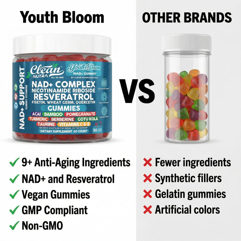 Youth Bloom NAD+ Supplement Gummies Resveratrol Fisetin Wheat Germ Berberine Taurine Turmeric Collagen Astaxanthin Nicotinamide Gotu Kola Pomegranate Vitamin C & E 60 Ct by Clean Nutra