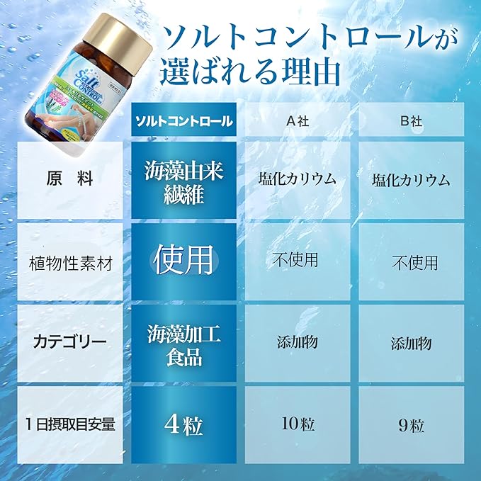 Salt Control EX Salt Discharge, Natural Materials, Low Salt Life, Supports Life, Made in Japan, Easy to Drink Small Granules, Active Fiber Formulation, 240 Tablets (Approx. 2 Months) - BeesActive Australia