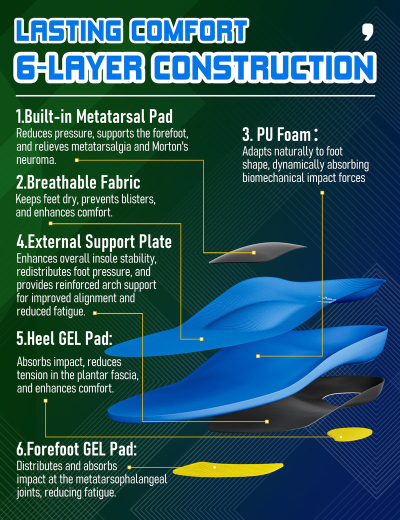 Orthotic Insoles with Metatarsal Pads, Plantar Fasciitis Arch Support Inserts for Metatarsalgia, Morton's Neuroma, Ball of Foot Pain Relief, Man Women Insoles for Standing All Day-F F(Men's 9.5-10.5 / Women's 10.5-11.5)--287mm Ax01-met（blue）