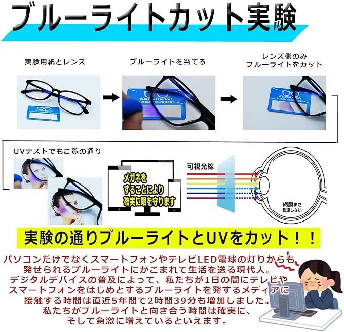 [LACCL] Rakull Blue Light Cutting Glasses, Ultra Lightweight, 14g, Date Glasses, Men's, Women's, Clear Lenses, Non-Prescription 001-B -  Australia