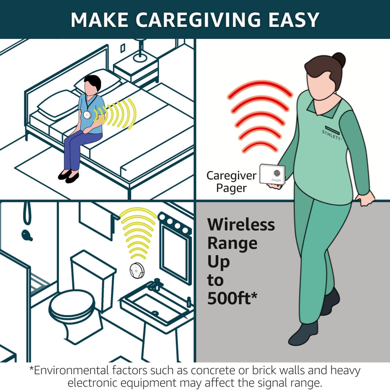 Caregiver Pager Wireless Call Buttons for Elderly Monitoring SOS Alert System Portable Alarm for Nurse Call Seniors Patients Emergency Home 2 Call Buttons 1 Receiver - BeesActive Australia
