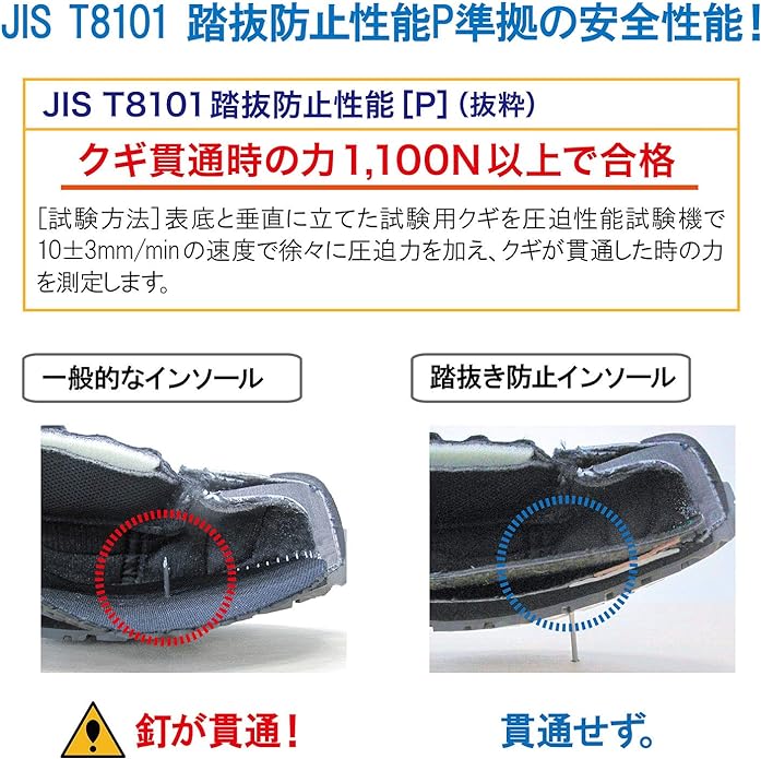 Midori Anzen [JIS T8101 Step Prevention Performance P Compliant] Step Prevention Cup Insole, Black - BeesActive Australia