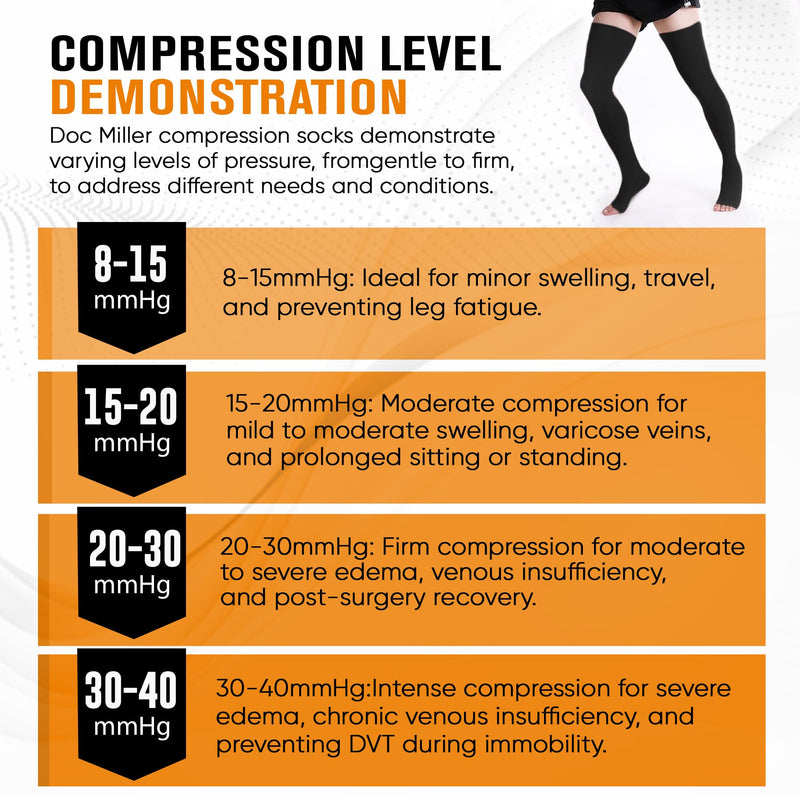 Doc Miller Thigh High Open Toe Compression Stockings 15-20mmHg Large Black