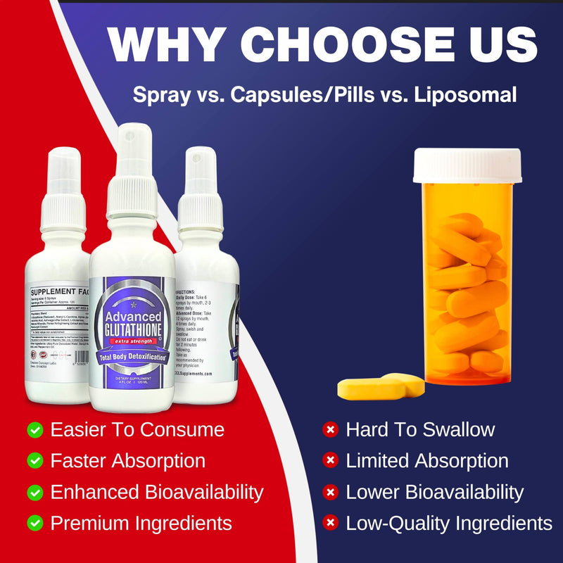 Liquid Liposomal Glutathione Spray - Maximum Absorption Glutathione Supplement with NAC, Ashwagandha, Glutamine, Ascorbic Acid - Sublingual Easy Use - Immune & Detox Support - 8oz 8 Fl Oz (Pack of 1)