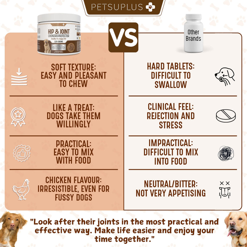 Hip & Joint Care. Collagen for Dogs. Dog Joint Supplements with Green Lipped Mussel, Glucosamine, Chondroitin, Hyaluronic Acid, Calcium & more. 120 Chews