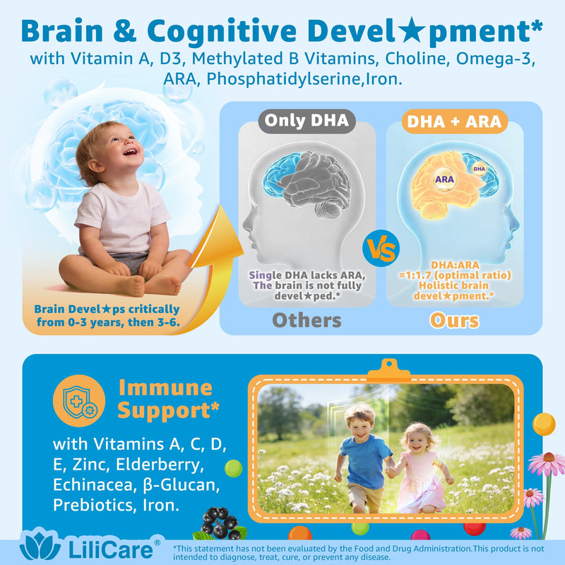 Toddler 2-3 & Kids 4+ Multivitamin Gummies w/ Iron, Omega-3, ARA, Calcium, Prebiotic, Methylated Picky Eater Vitamins for Kids 2+ Growth & Development | Vitamin C, D3 K2, B12, Methylfolate, Sugar Free 60 Count (Pack of 1)