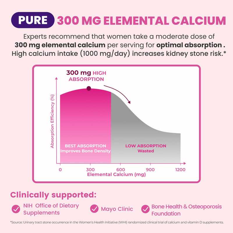 Calcium Supplements for Women - Calcium 1200 mg with Vitamin D3 | 4-In-1 High Absorption Calcium Citrate with Vitamin D3 K2 & B12 for Bone Density & Strength - Non-GMO, 120 Vegan Capsules