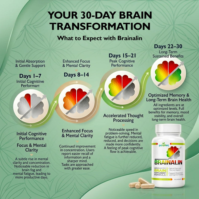 Puridian Brain Supplements for Memory and Focus, Ginkgo biloba Supplements | Focus, Clarity & Cognitive Health, 8 in 1, Alpha GPC Nootropics Supplement, Memory and Focus | Non-GMO, Caffeine-Free