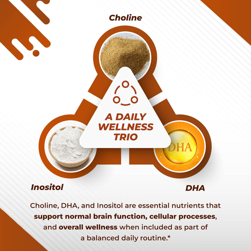 Choline with DHA, Inositol, Vitamin B12, Coenzyme Q10, NAC, Magnesium, Ashwagandha – Supports Brain Health, Promotes Liver Health 150 count (pack of 1)