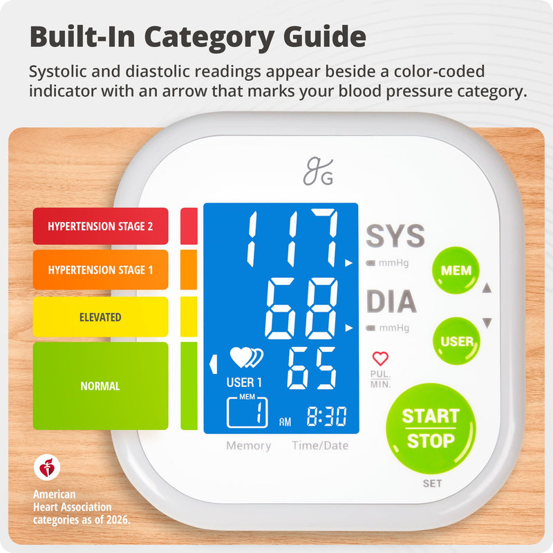 Greater Goods Upper Arm Blood Pressure Monitor for Home Use, Automatic