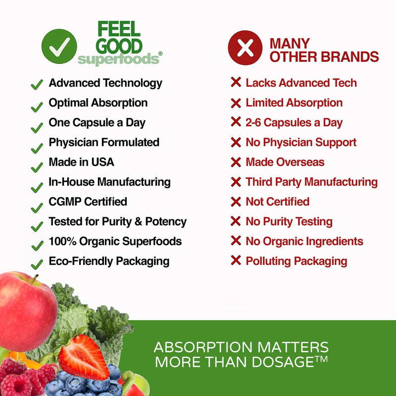 FEEL GOOD Superfoods 1000mg Immune Support Capsules Made with 25 Organic Fruits and Vegetables, Strong Immunity Boosters with Vitamins A, C, D3, and Zinc, 60 Count Vita Extra Strength - 60 Count