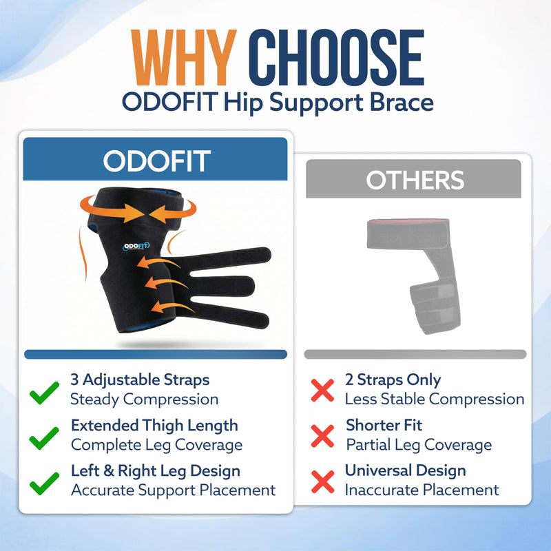 5 in 1 Hip Brace for Women Men Sciatica Pain Relief Devices - Adjustable Groin, Hip Flexor Compression Wrap for Comfortable Thigh, Hamstring & Sciatic Nerve Support, Improved Mobility & Recovery REGULAR RIGHT LEG