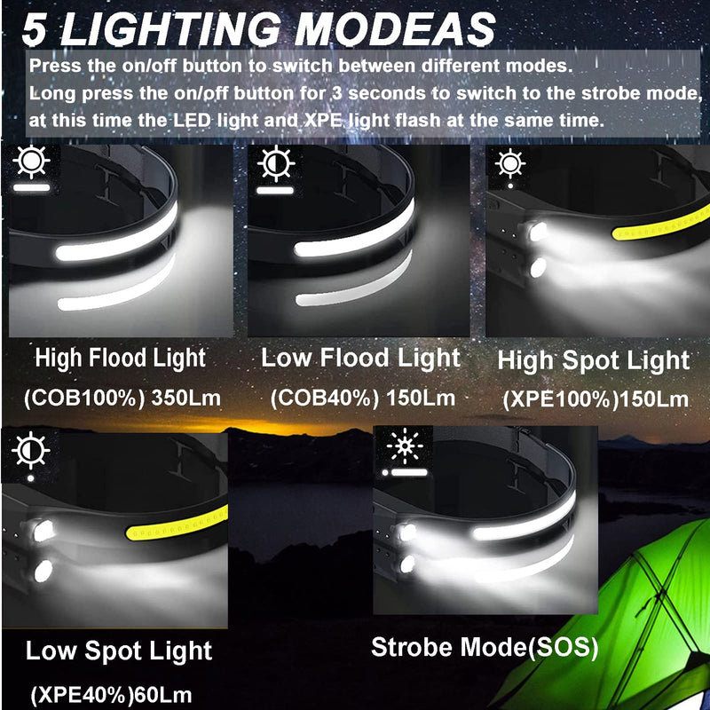 Headlamp Rechargeable, Head Lamps Led Rechargeable with Motion Sensor Headlamps Adults, 9 Mode Head Lights Forehead, Super Bright Hard Hat Light for Running, Hiking, Camping (3PCS Black) 3PCS Black