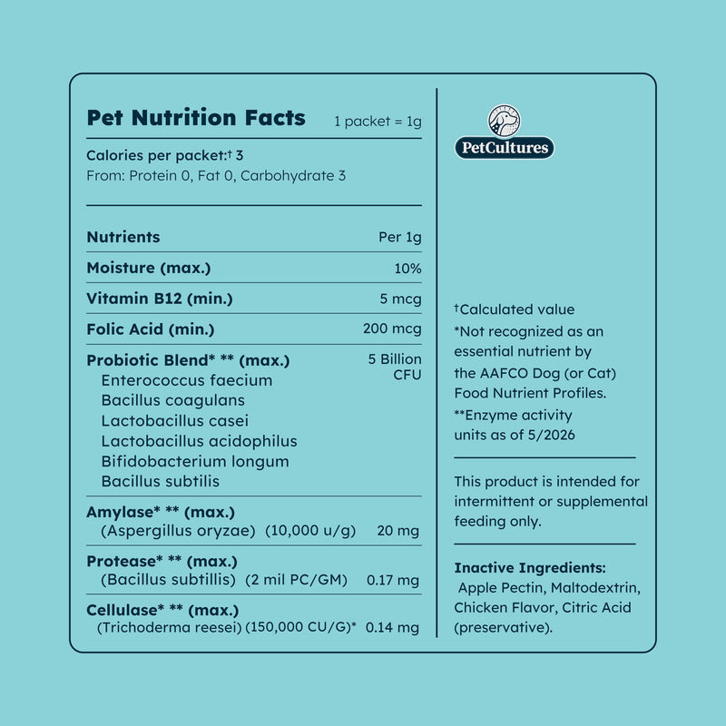 PRO Daily Probiotics for Dogs, Gut Health PRE, PRO, and Post-biotic Powder Supplement with Digestive Enzymes, Dog Probiotics for Digestive Health, 30 Packs (Daily) - PawsPlanet Australia