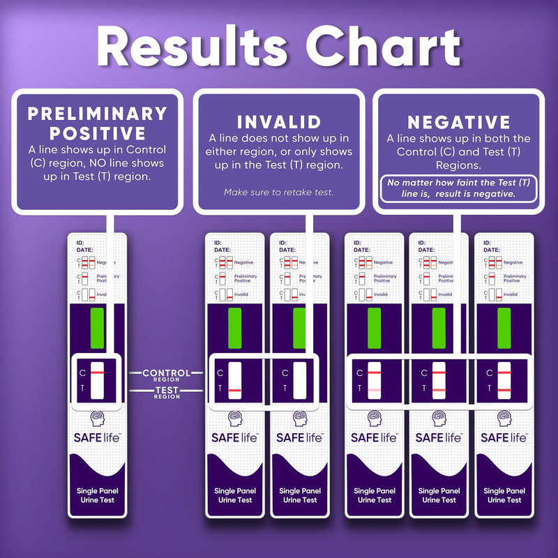 SAFE LIFE Kratom Dip Card Test Kit | Urine Screening for Mitragynine, 300 ng/mL Cutoff [ 10 Pack] - BeesActive Australia