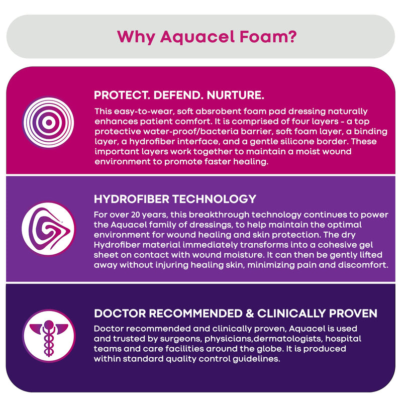 AQUACEL Foam 8"x7" Sacral Wound Dressing, Adhesive, 5 Ct 8" x 7" (5 Count)