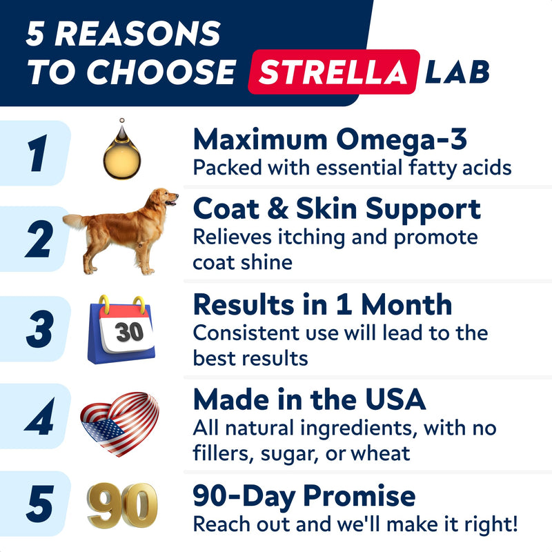 STRELLALAB Omega 3 Salmon Oil + Softgels Bundle – Skin, Coat & Itch Relief + Joint & Heart Support – EPA & DHA Fatty Acids – 8 Fl Oz Liquid + 180 Softgels – Reduce Shedding – Made in USA