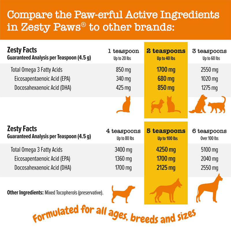 Wild Alaskan Salmon Oil Formula for Dogs & Cats - Omega 3 Skin & Coat Support - Liquid Food Supplement for Pets - Natural EPA + DHA Fatty Acids for Joint Function, Immune & Heart Health 32oz 32 Fl Oz - PawsPlanet Australia