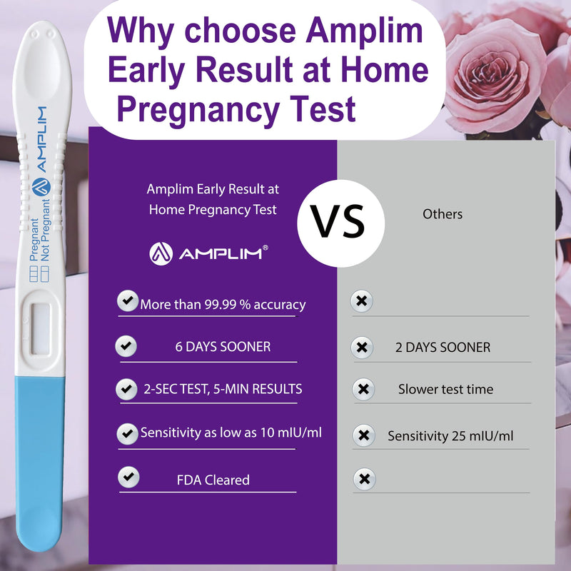 Amplim Midstream Pregnancy Test Stick, HCG Early Detection 6-Days Sooner, Extra Sensitive 10 MIU/mL 99.99% Accurate Result, 2-Sec Easy Home Tests, 10 Pack 1 Count (Pack of 10) - BeesActive Australia