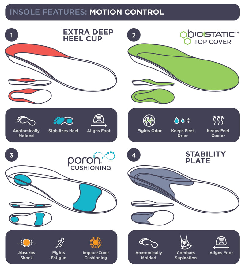 10 Seconds 3210 Motion Control Shoe Insoles, M 10, W 12 1 Pack