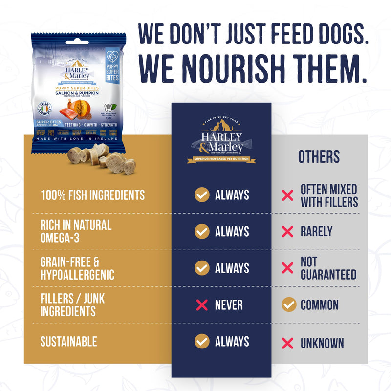 Harley & Marley Puppy Super Bites - Soft Puppy Teething Treats with Salmon, Pumpkin, Flaxseed & Salmon Oil - Natural Treats for Growth, Digestion & Healthy Teeth & Gums - 4pk (50/pk) 1 count (Pack of 4)
