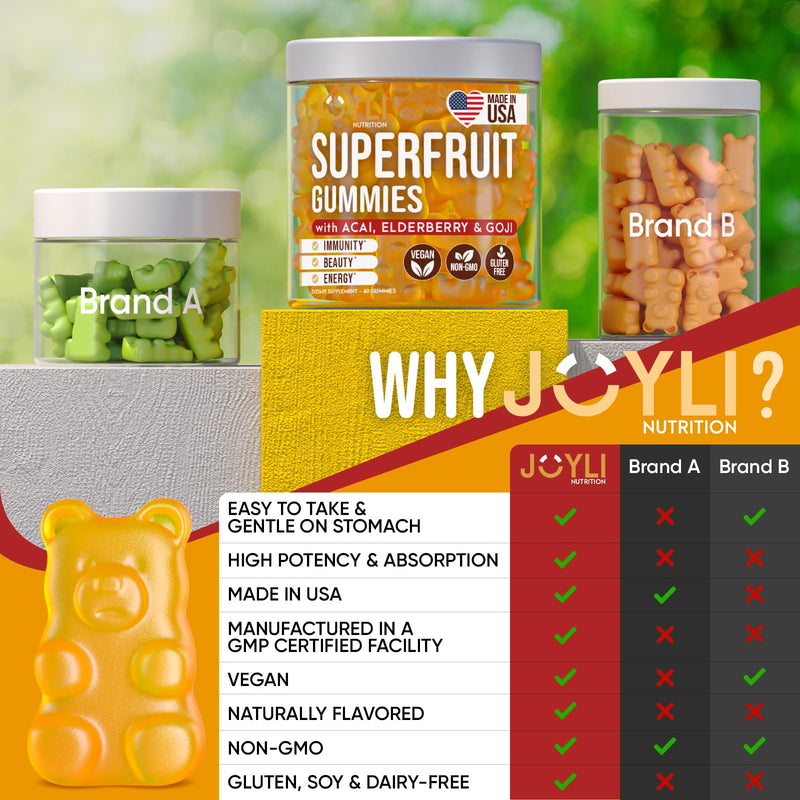 Joyli Superfruit Gummies - Sugar-Free Fruit Multivitamin Gummies for Adults - Natural Gummy Vitamins for Women & Men with Goji, Elderberry, Vitamins A, C, D & E - Supports Immunity, Digestion & Energy 60 Count (Pack of 1)