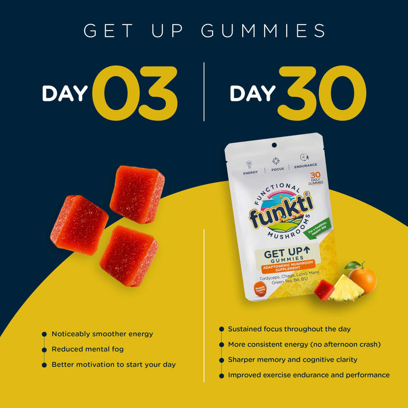 Focus Mushroom Gummies for Adults, Mushrooms Supplement with Cordyceps, Lion’s Mane, Chaga, B6, B12, Green Tea - Get Up Gummies, One Per Day - Max Strength (5CT) 5 Count (Pack of 1)