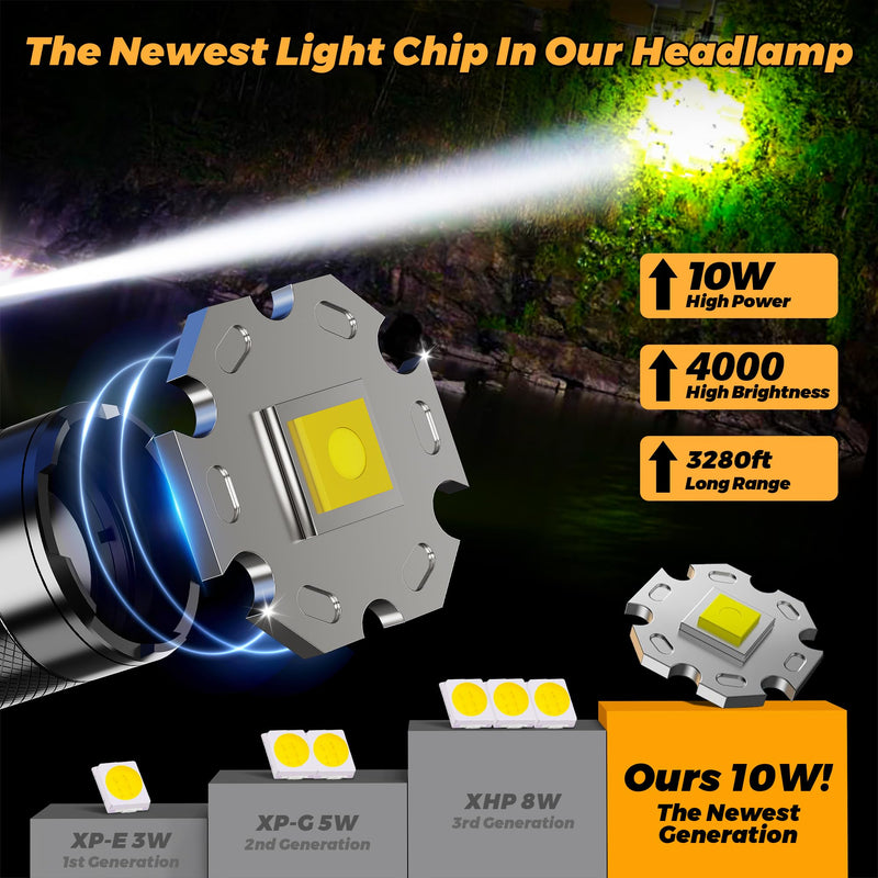 Bright Headlamp Zoomable Motion Sensor Warning Light, 8 Modes 80 Hours Standby Time Head Lamp, IP65 Waterproof 125°Angle Head Lights for Hiking Camping Emergency Outdoor 1Pcs