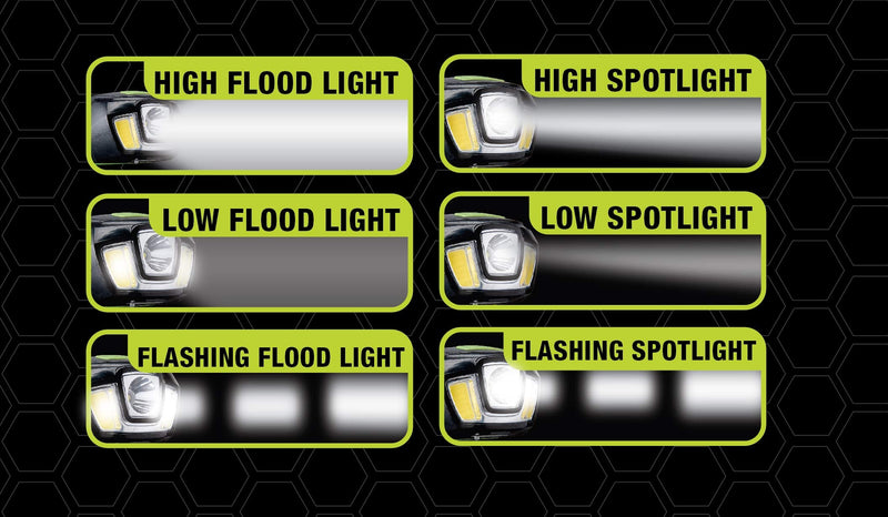 PowerSmith PHLR225D 2x250 Lumen Rechargeable LED Headlamp Weatherproof Lithium-Ion Battery with Flood/Spot/Strobe Light, Tiltable Head, Adjustable Head Strap, and 8 Hour Run-Time , Black