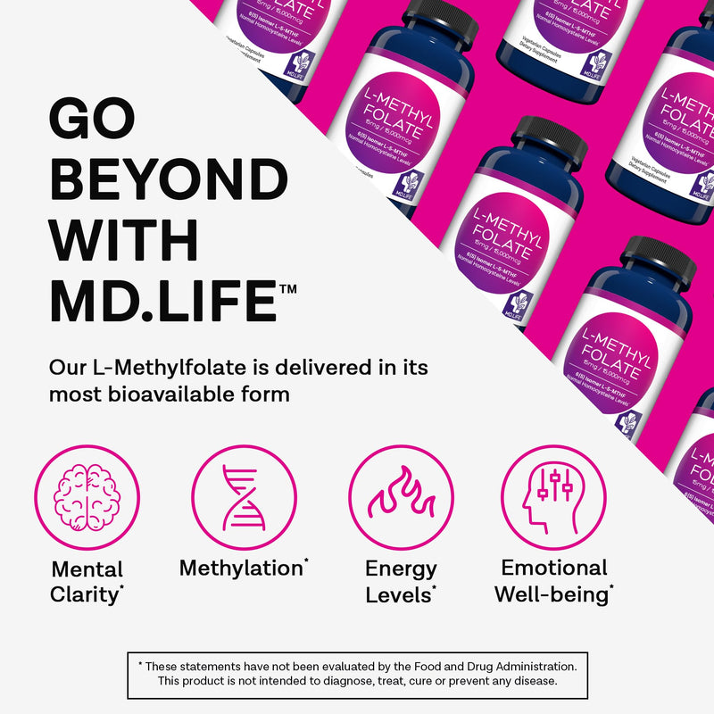 MD. Life L-Methylfolate 15 mg, Professional Grade, 60 Capsules, 5-MTHF | Active L-Methylfolate Supplement with Essential Amino Acids - Maximum Potency MTHFR Support - Doctor Designed, Made in USA 1 Count (Pack of 60)