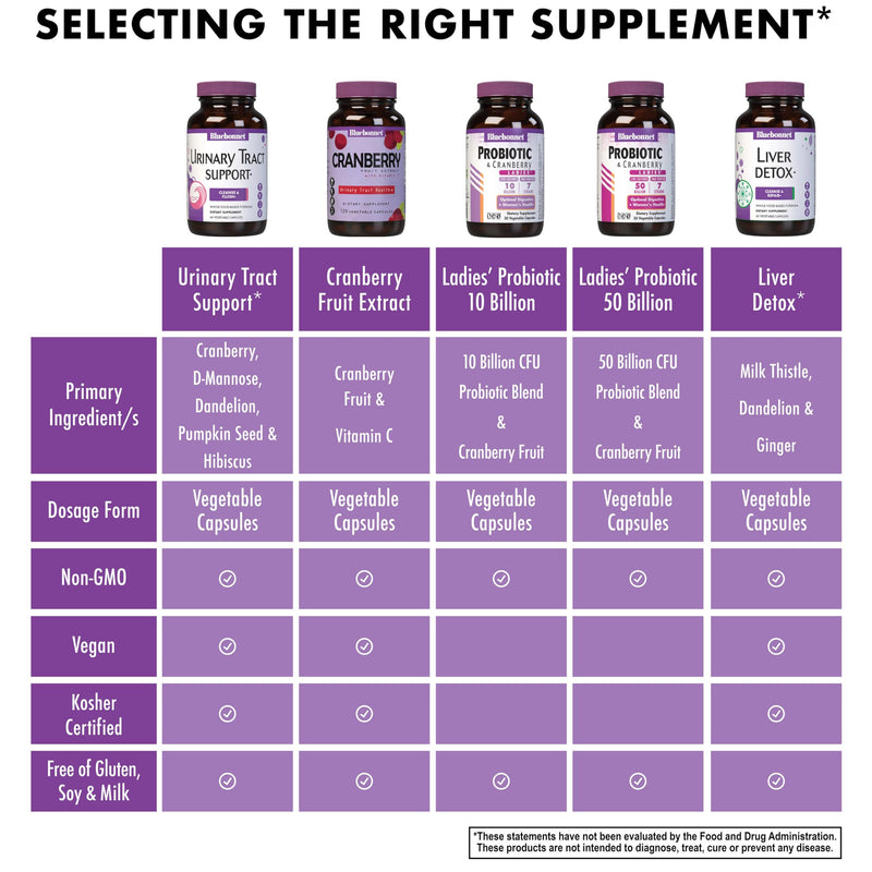 Bluebonnet Nutrition Urinary Tract Support, Cleanse & Flush*, Soy-Free, Gluten-Free, Kosher-Certified, Non-GMO, Dairy-Free, Vegan, 60 Vegetable Capsules, 30 Servings | Cleanse & Flush; Non-GMO, Vegan, Kosher, Gluten-Free, Soy-Free, Dairy-Free