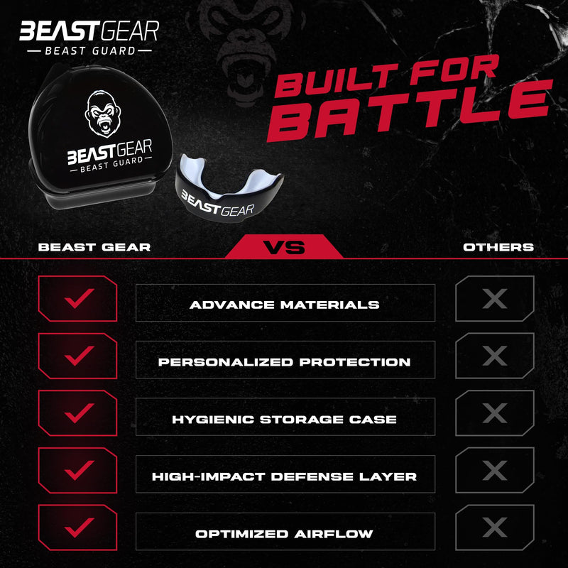 Beast Gear Sports Mouth Guard - Adult and Youth Gum Shield for Boxing, Football, Lacrosse, Basketball, Rugby, MMA - Mouthguard Sports Accessories for Men, Women & Kids - BeesActive Australia