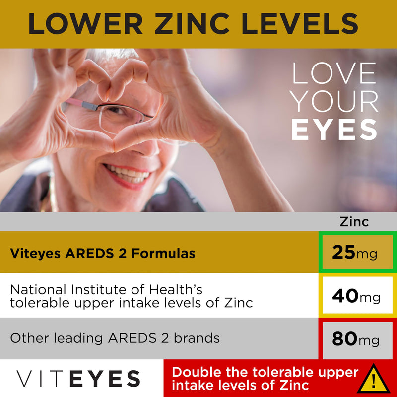 VITEYES® AREDS 2 Softgels, 120 Count - Single Daily Dose Eye Vitamin 120 Count (Pack of 1)