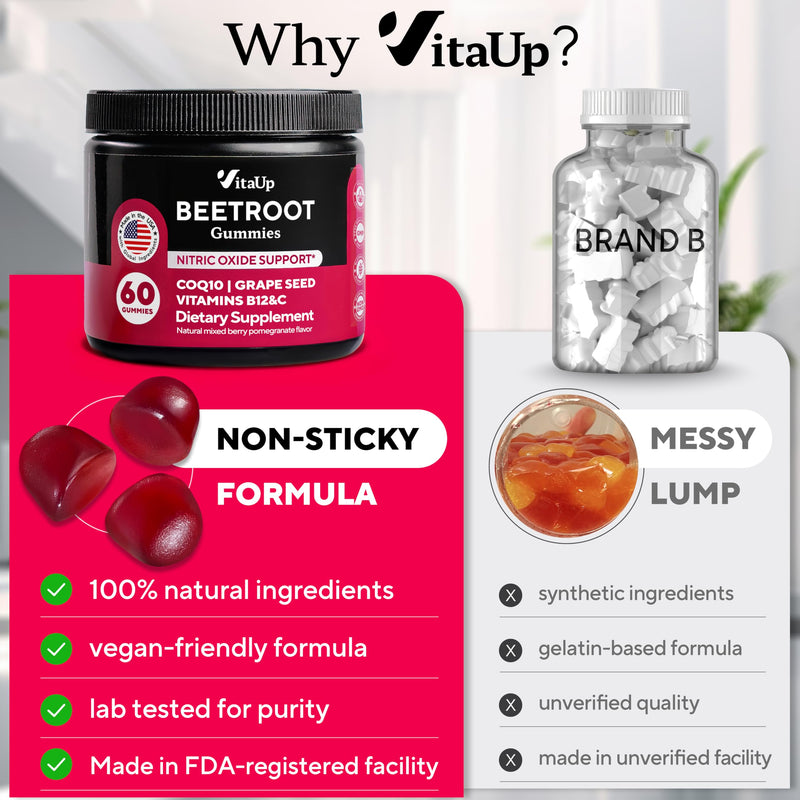 Beet Root Gummies ‚Äì Beet Gummies ‚Äì Red Beets Supplements with Beetroot, Grape Seed, Coq10, Vitamin C & B12 ‚Äì 60 Beet Chews