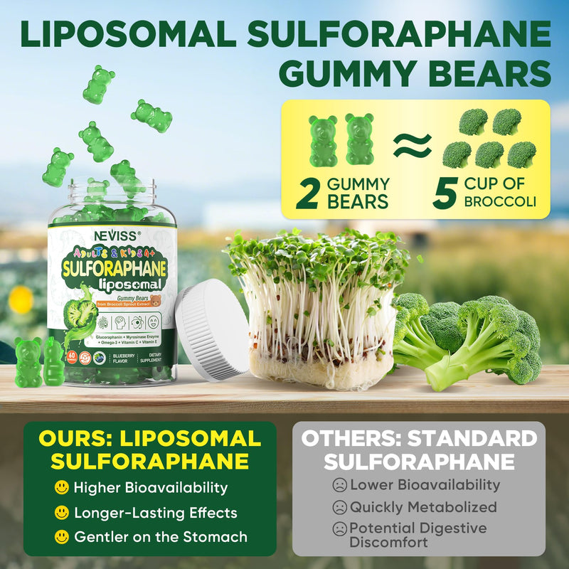 Liposomal Sulforaphane Supplement, Broccoli Gummies for Kids 4+ & Adults | Broccoli Sprouts Extract w/Myrosinase, Omega-3, Vitamin C, E, Supports Cognitive, Brain, Cellular Health, Antioxidant, 120Cts 60 Count (Pack of 2)