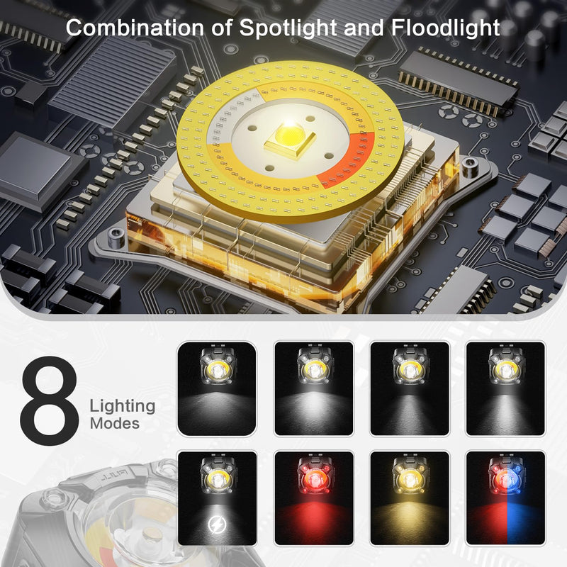 Rechargeable Headlamp with Cob LED Light, 600 Lumens Small Clip Flashlight with Magnetic Base, IP68 Waterprooft Motion Sensor Head Lamp with Red Light for Work & Outdoor.