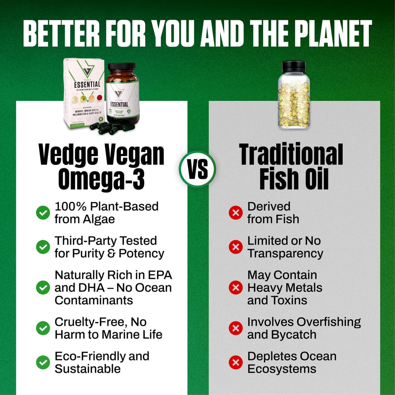 VEDGE Vegan Omega 3 Supplement, Vegan Multivitamin, Women and Men, 30 Day | Omega 3, Plant Based Algal EPA And DHA With Vitamin D3, B12, K2, Magnesium, Zinc, Selenium, Vitamin Supplements, Daily Supply