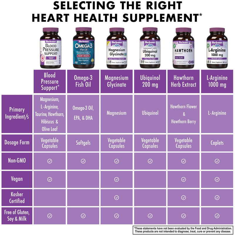 Bluebonnet Nutrition Blood Pressure Support, Vascular Health*, Non-GMO, Vegan, Gluten-Free, Soy-Free, Dairy-Free- 60 Vegetable Capsules, 30 Servings | Non-GMO, Vegan, Gluten-Free, Soy-Free, Dairy-Free