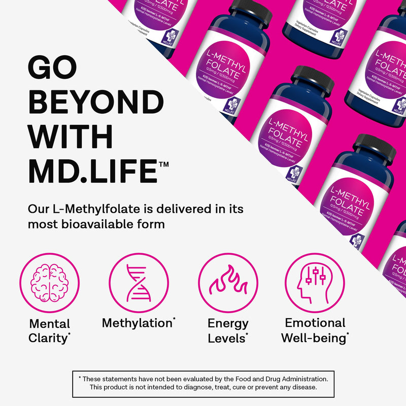 MD Life L Methylfolate 12.5mg - Professional-Grade Active Methylfolate Supplement - Maximum Potency MTHFR Supplements - L methylfolate 12.5mg 90 Capsules - Essential Amino Acids 12.5mg 30 Count