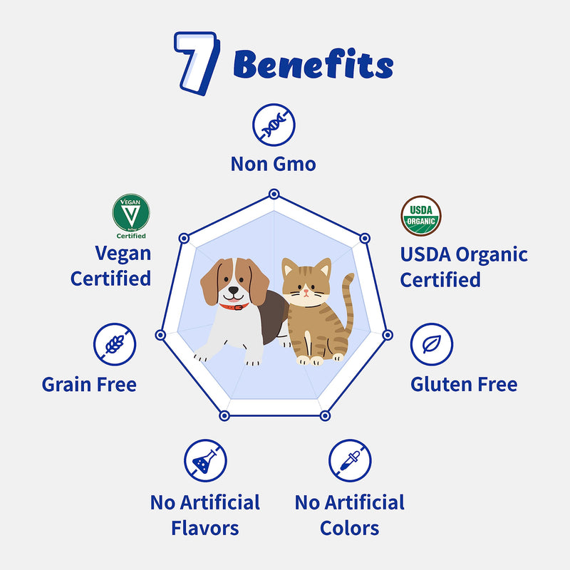 Pet Hemp & Hemp Seed Oil - Seizure Relief, Aids Sleep, Calming Effect, Increases Appetite, Bladder Contractility Relief (30ml) - PawsPlanet Australia