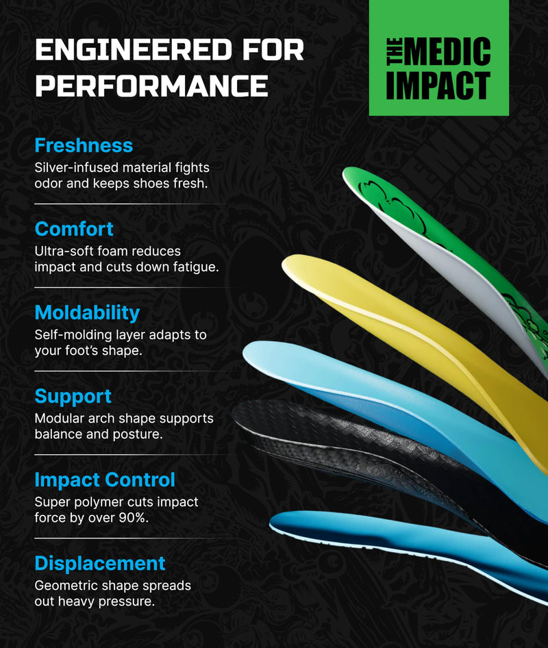 Remind Insoles Medic | Shoe Inserts for Mid-High Arch Support | Ski Boot, Snowboarding & Skateboarding | Walking & Running | Lightweight Comfort | Clouds | Mens Size 12-12.5 - BeesActive Australia