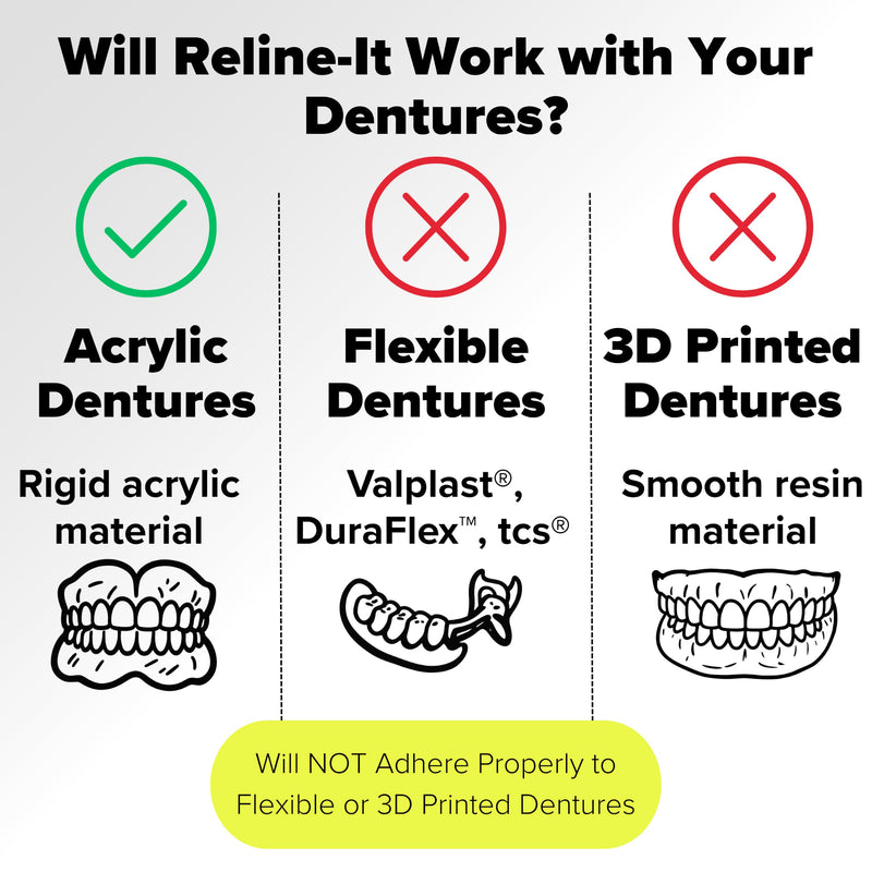 Dentemp Denture Reline Kit Value Pack - Advanced Formula Reline It Denture Reliner - Denture Kit to Refit and Tighten Dentures for Both Upper & Lower Denture - 3 Relines (Packaging May Vary) 1 Pack (3 Relines)