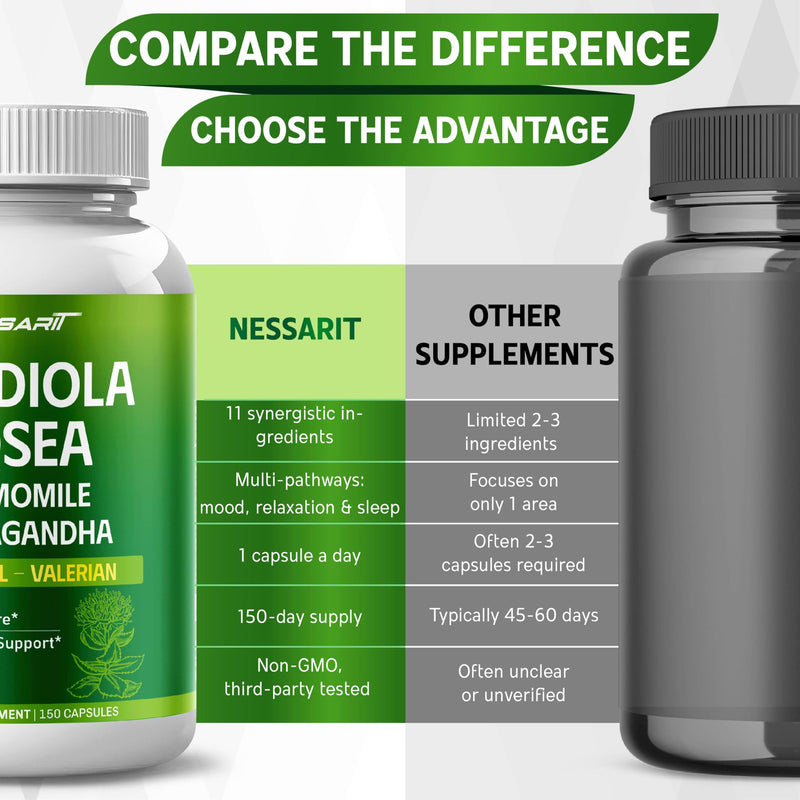 RHODIOLA ROSEA Supplement- 11-in-1 Natural Blend with Chamomile L-Theanine Ashwagandha Holy Basil Valerian Passionflower - 150 Count - Made & Tested in The USA 150 count (pack of 1) - BeesActive Australia